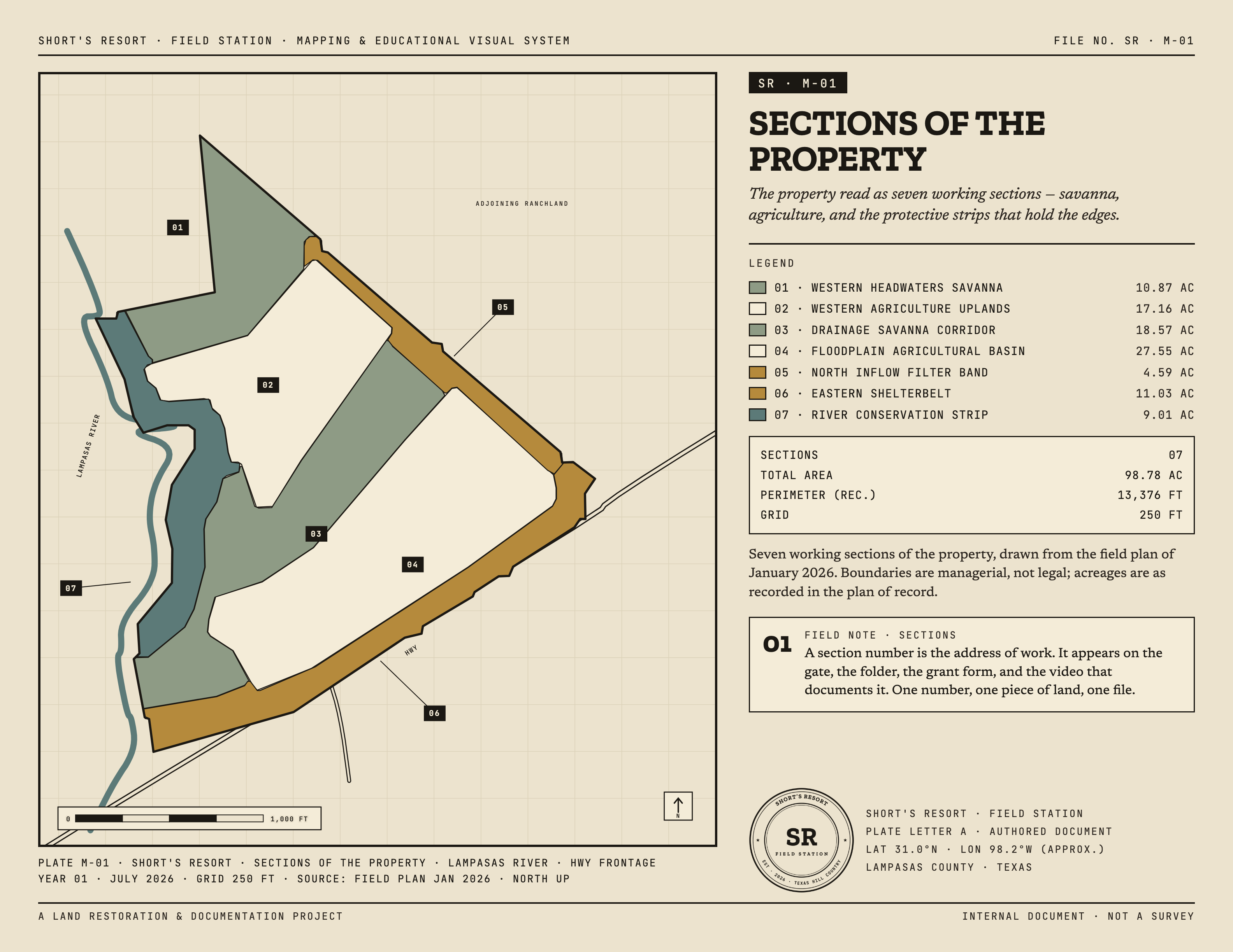 Sections of the Property — mapping plate
